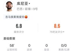 禁区倒地造点，库尼亚全场数据：出场58分钟1射0正 23次触球8传球-pg