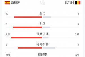 伊拉克大战法国jrs直播_伊拉克大战法国jrs直播在线观看_免费看直播