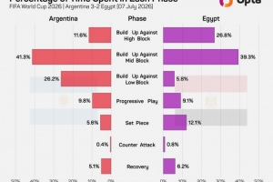 免费世界杯哥伦比亚对决刚果民主共和国全场录像_免费世界杯哥伦比亚对决刚果民主共和国全场录像在线观看_免费看直播