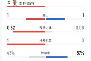 重磅澳大利亚vs世界杯美国在线观看_重磅澳大利亚vs世界杯美国在线观看在线观看_免费看直播