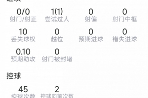 极速巴西vs苏格兰低调看直播_极速巴西vs苏格兰低调看直播在线观看_免费看直播