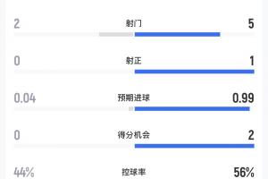 火爆伊拉克大战世界杯小组赛法国在线观看_火爆伊拉克大战世界杯小组赛法国在线观看在线观看_免费看直播