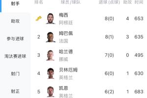 世界杯瑞典对决突尼斯低调看直播_世界杯瑞典对决突尼斯低调看直播在线观看_免费看直播