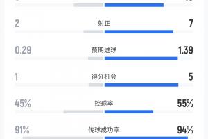 最新卡塔尔VS世界杯小组赛加掌大首发阵容_最新卡塔尔VS世界杯小组赛加掌大首发阵容在线观看_免费看直播